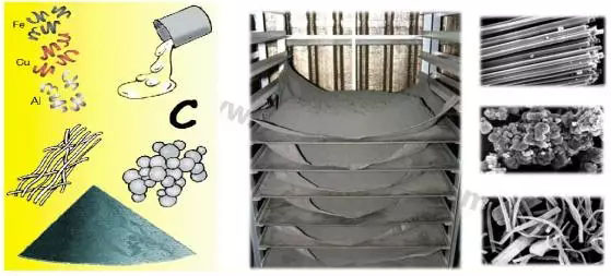 �x܇Ħ��Ƭ�����a����